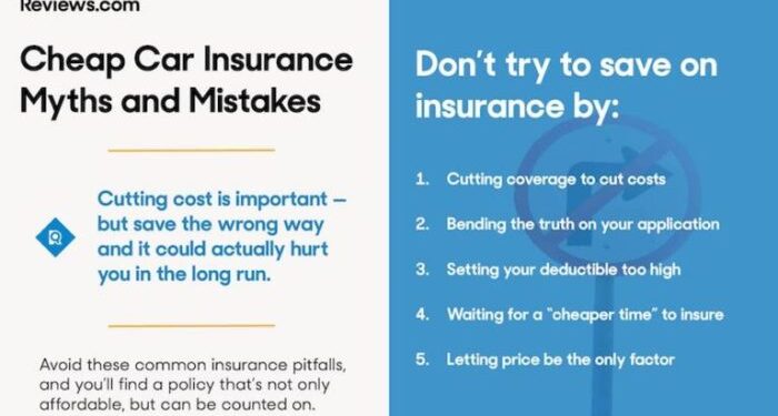 5 Cheap Car Insurance Mistakes to Avoid - Reviews.com