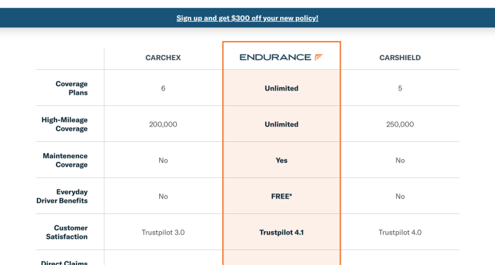Endurance Auto Warranty Review: Extended Coverage for Your Vehicle ...
