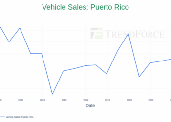 Datatrack - TrendingChart