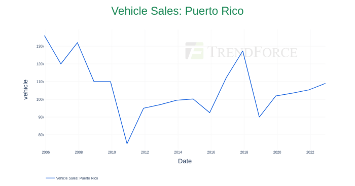 Datatrack - TrendingChart